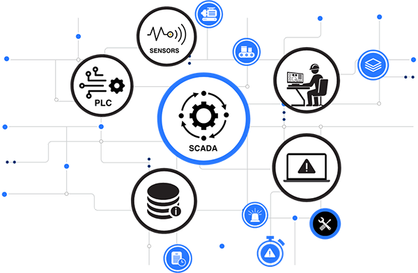 SCADA Integration infographic