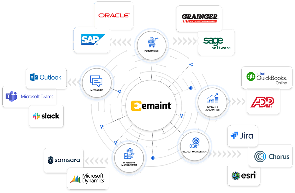 CMMS APIs infographic