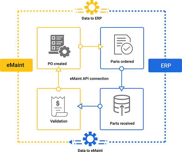 How it works infographic