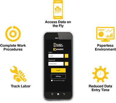 eMaint CMMS for mobile infographic