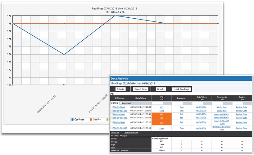 Condition Monitoring Diagram