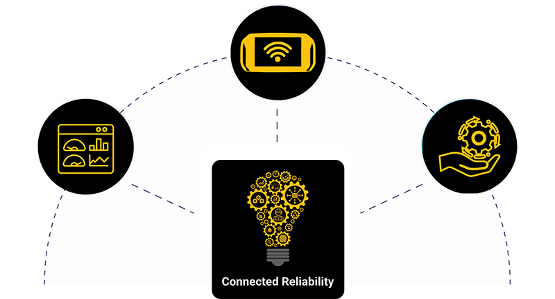 Connected reliability infographic