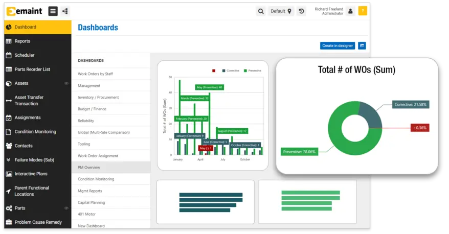 eMaint work order reports dashboard app screenshot