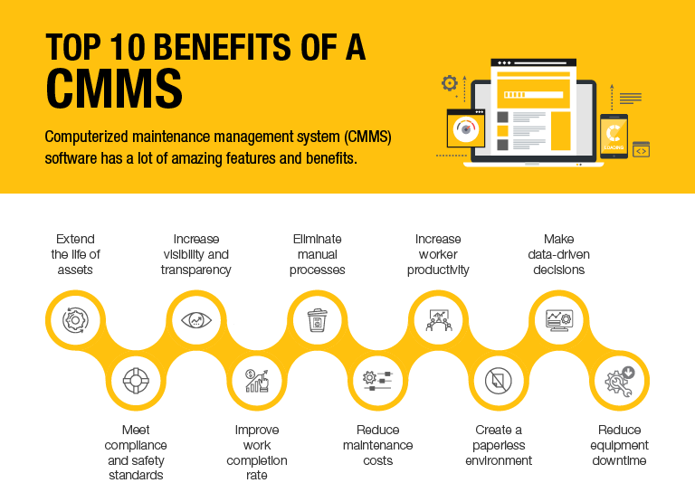Fluke-Reliability-Top10-Benefits-CMMS Top 10 Benefits of a CMMS
