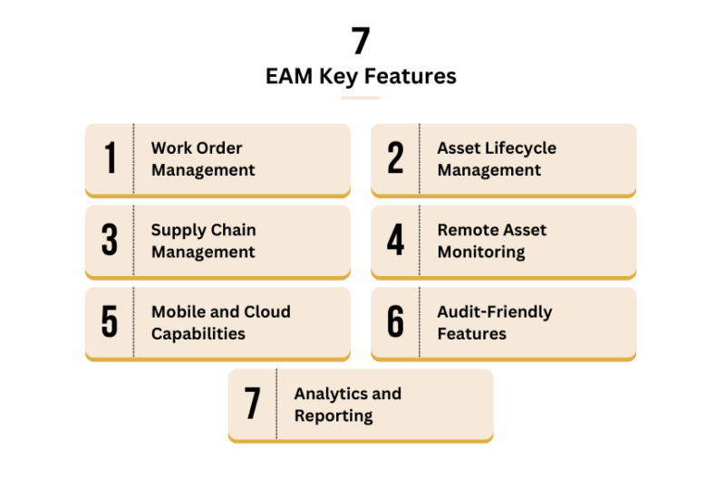 What is EAM? Enterprise Asset Management Software