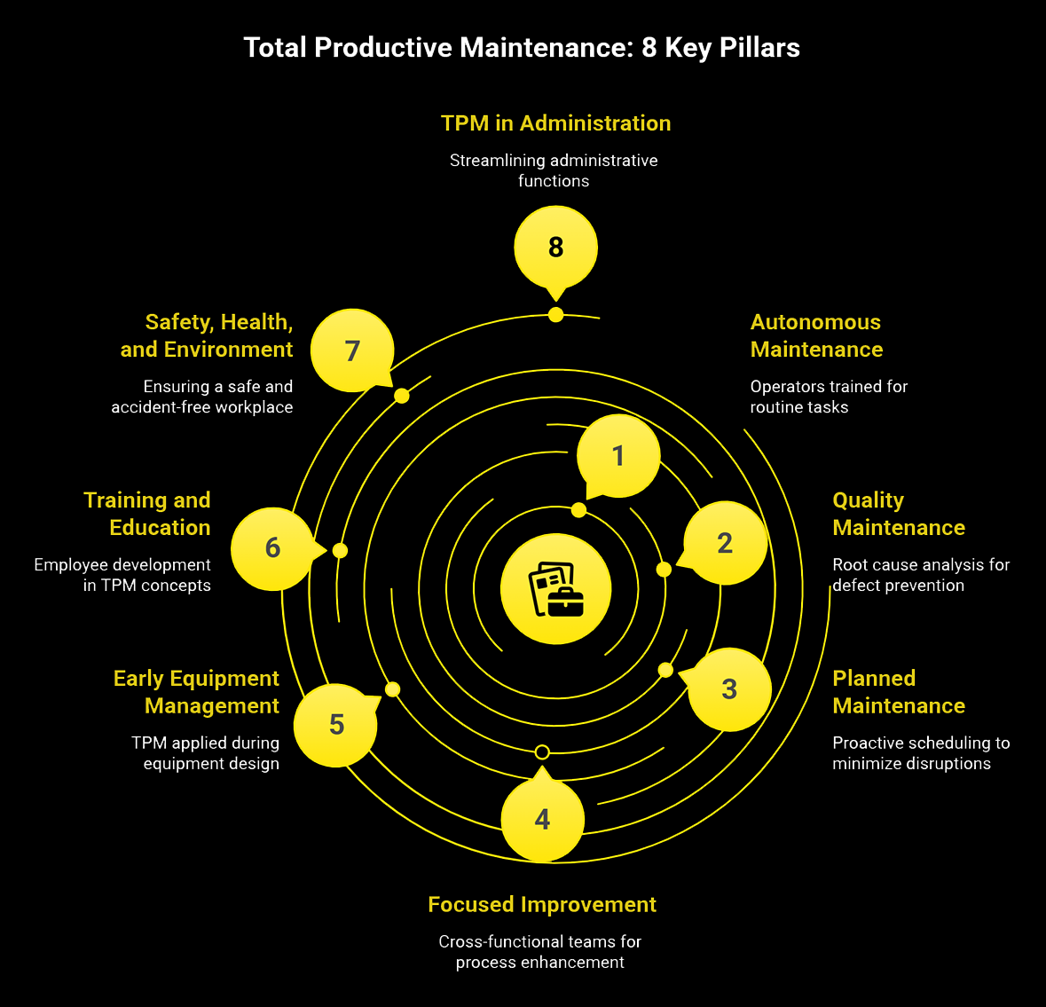 Total Productive Maintenance (TPM) Leitfaden