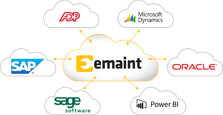 emaint api cloud emaint api cloud